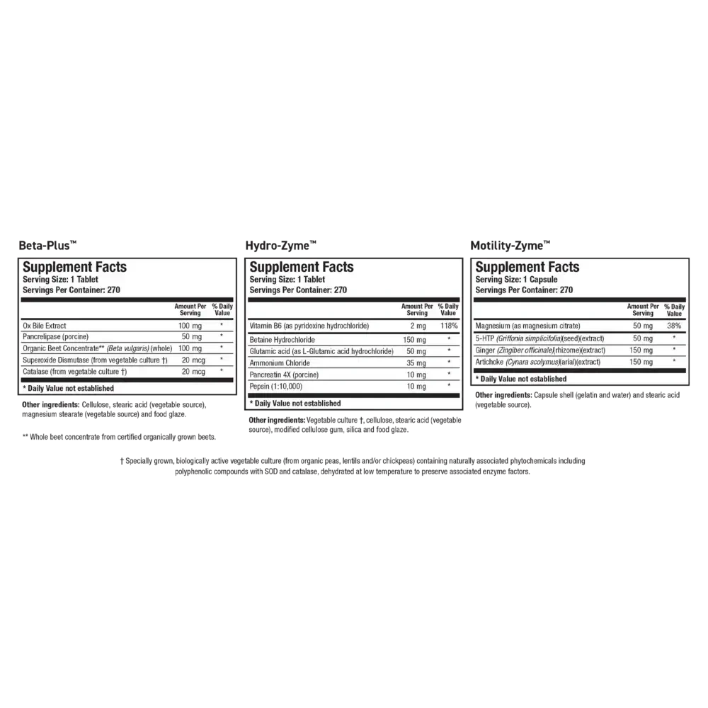 Product image for SBO Kit Phase 2.