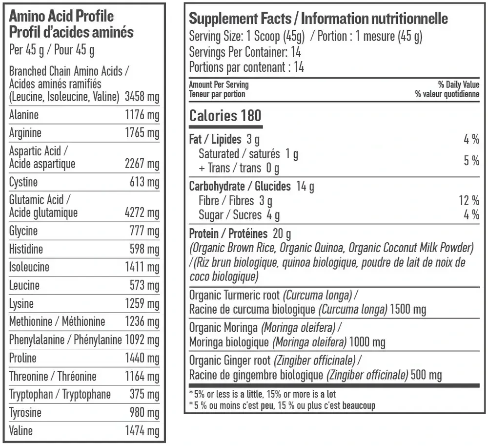 Product image for Perfect Protein Elevated - Anti-Inflammatory.