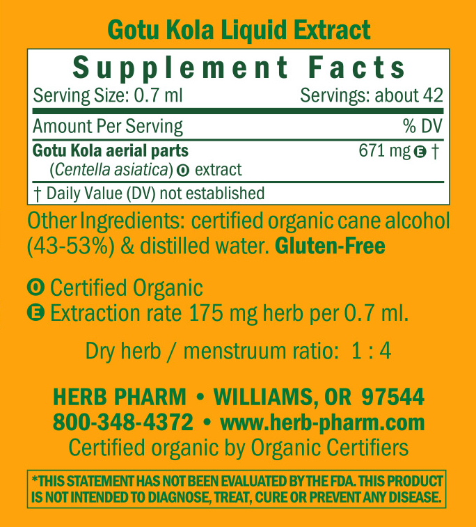 Product image for Gotu Kola.