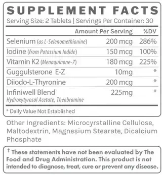 Product image for Thyroid Support (+).