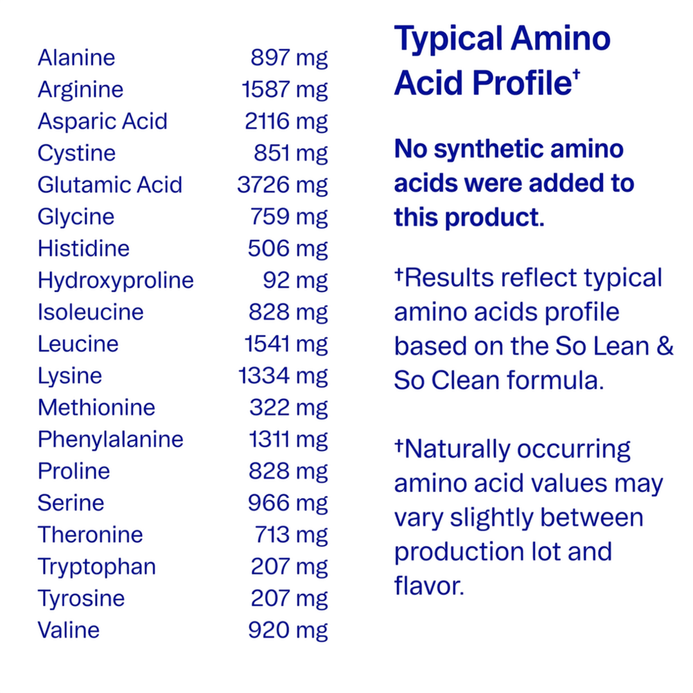 Product image for So Lean &amp; So Clean, Plant Protein, Chocolate.