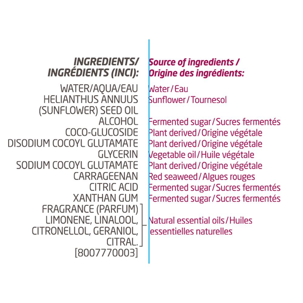 Product image for Aroma Essentials Pamper Body Wash.